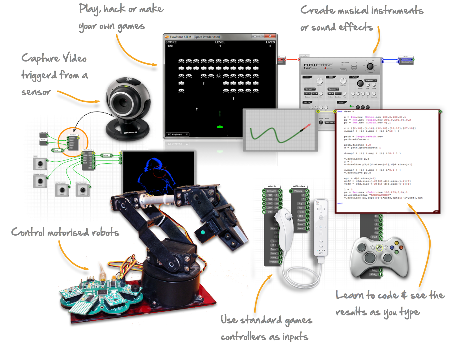 FlowPaw Application Ideas