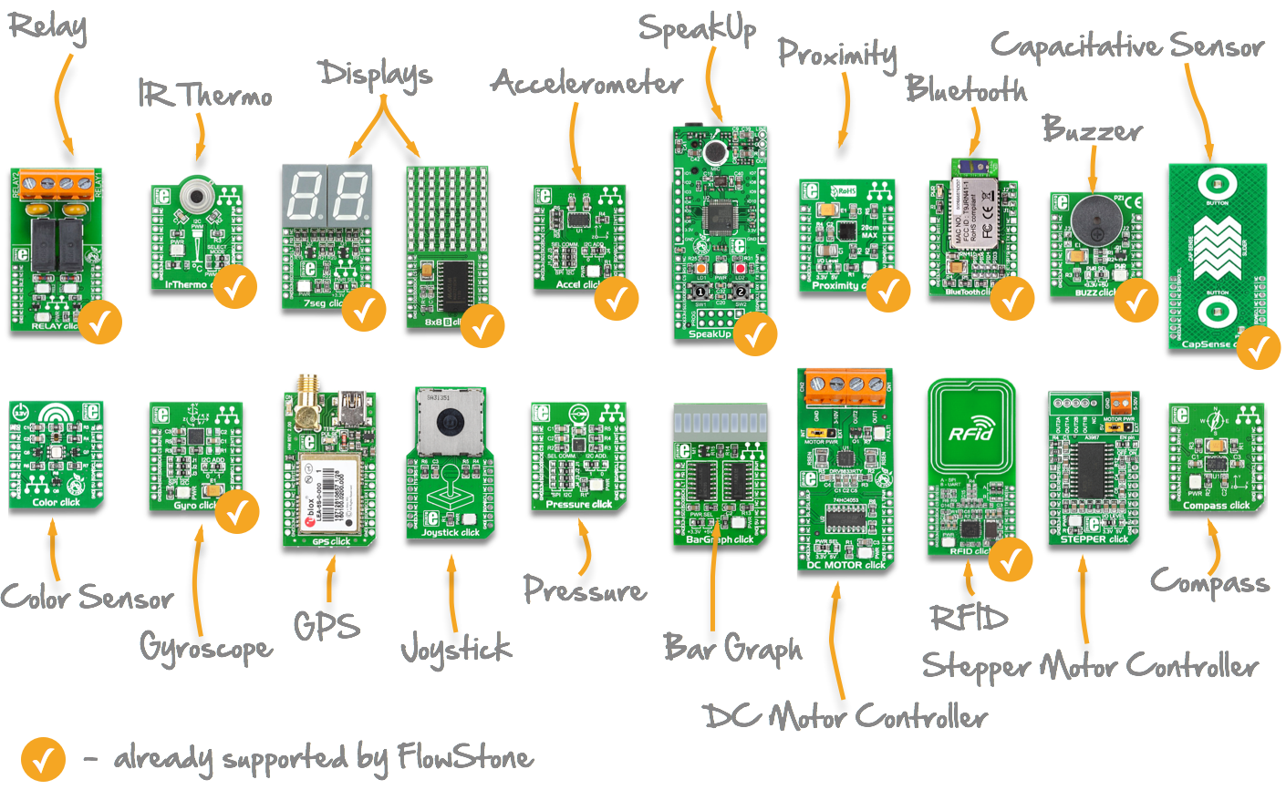 Click Boards