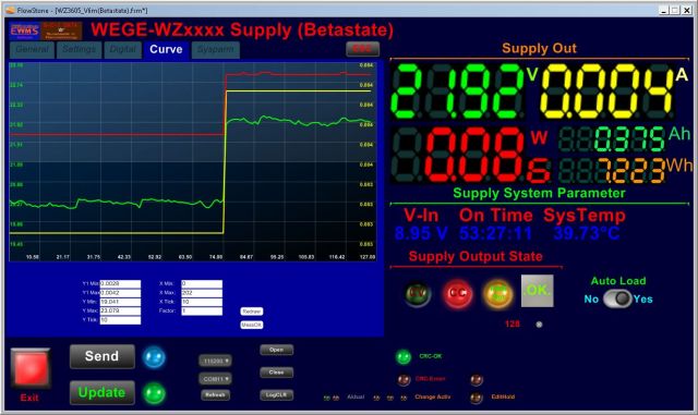 Track the V(U) & A(I) & W(P) Curve