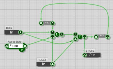 green flip flop with reset state