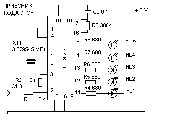 DTMF receiver