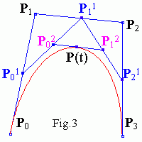 P0 = a, P1 = b, P2 = c, P3 = d