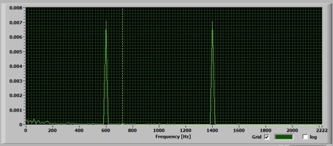 Screenshot of 1,000 Hz. multiplied by 400 Hz. in a ring modulator